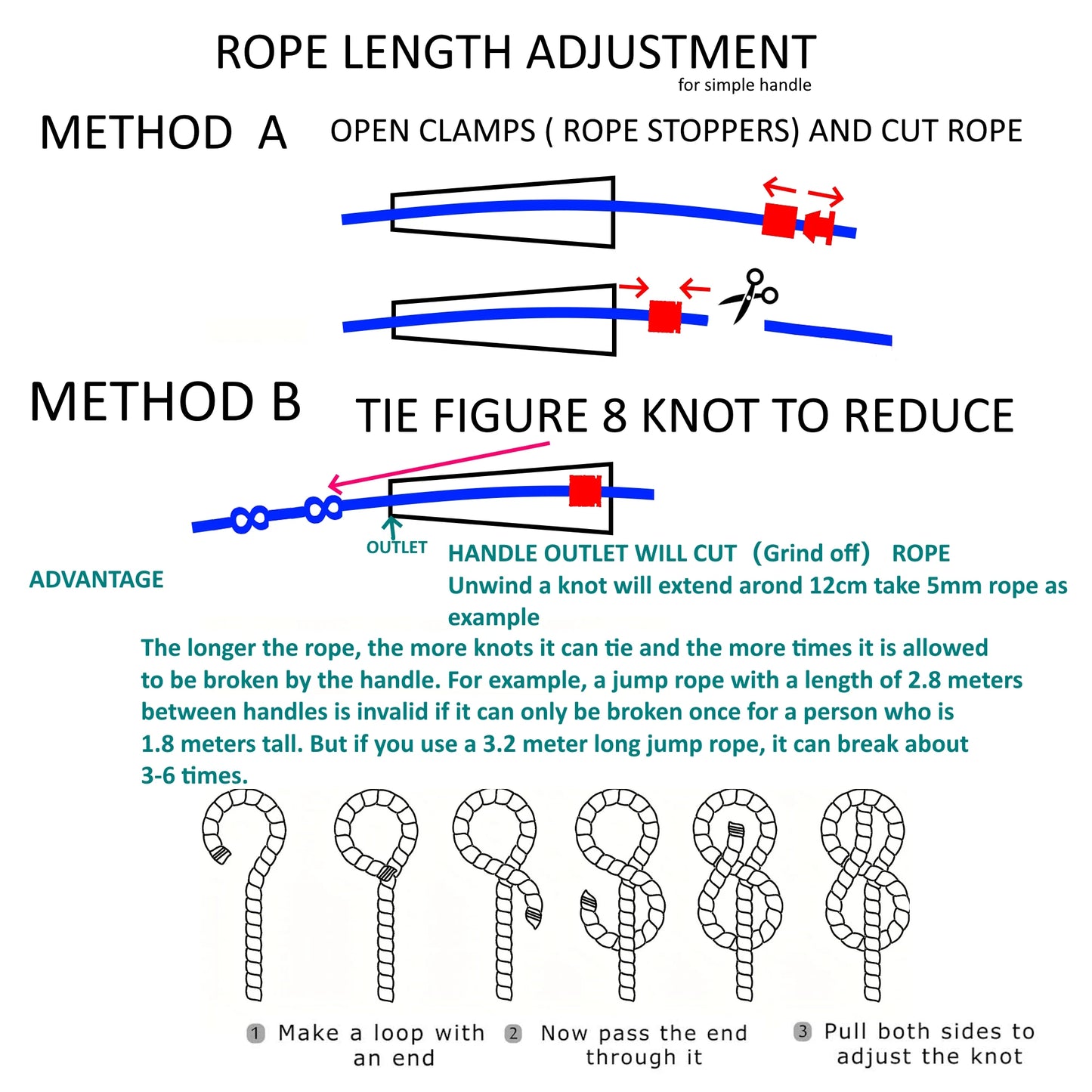 ProGrip PVC Speed Rope